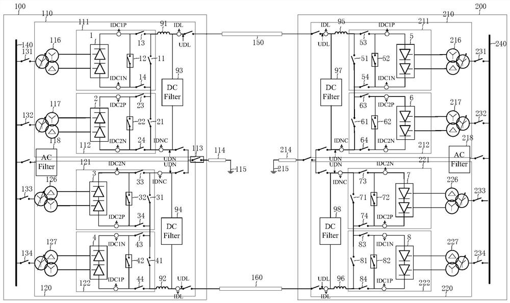 Control method and control device for ground fault in valve area of ​​UHVDC low-end converter