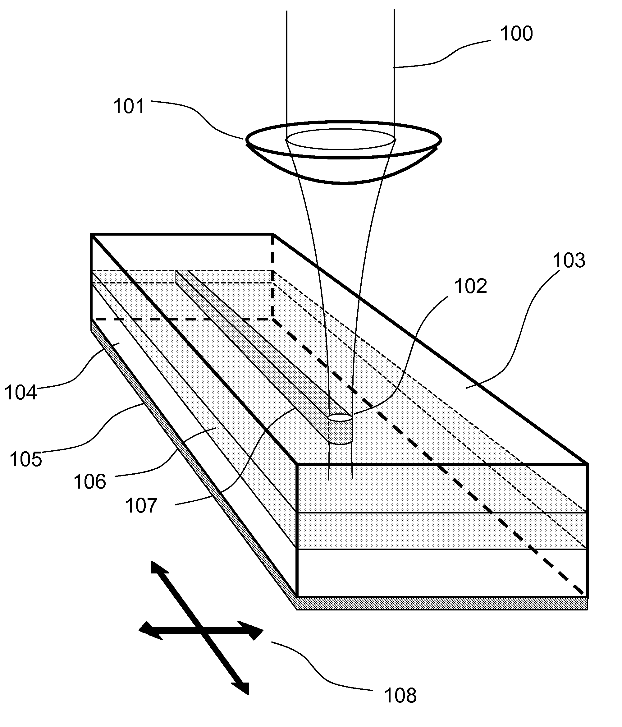 Method of photosensitivity of glasses to ultrafast infrared laser radiation using hydrogen or deuterium