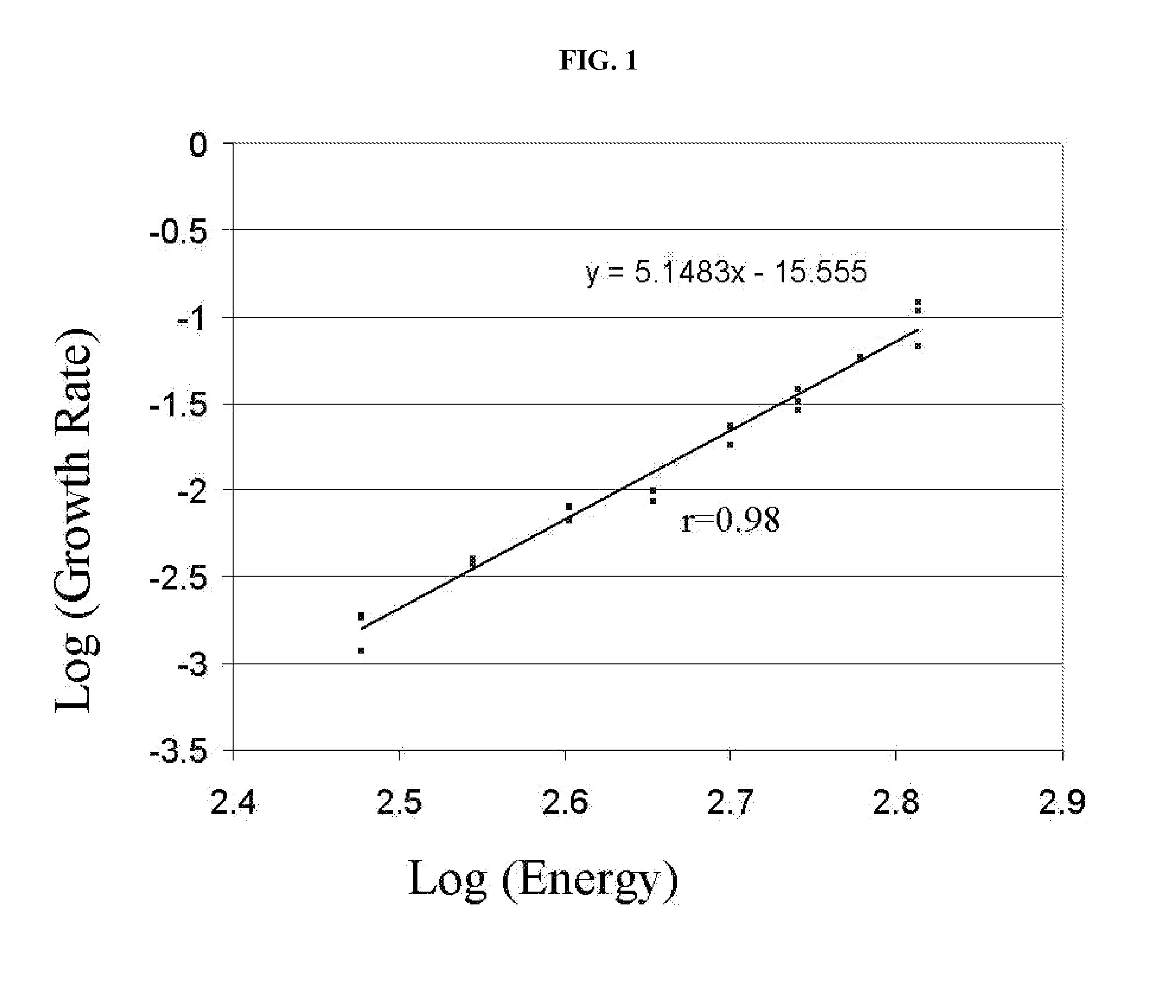 Method of photosensitivity of glasses to ultrafast infrared laser radiation using hydrogen or deuterium