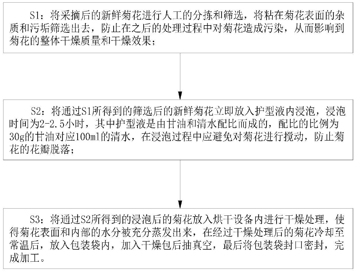 Low-temperature hot air circulation vacuum combined drying method for chrysanthemum