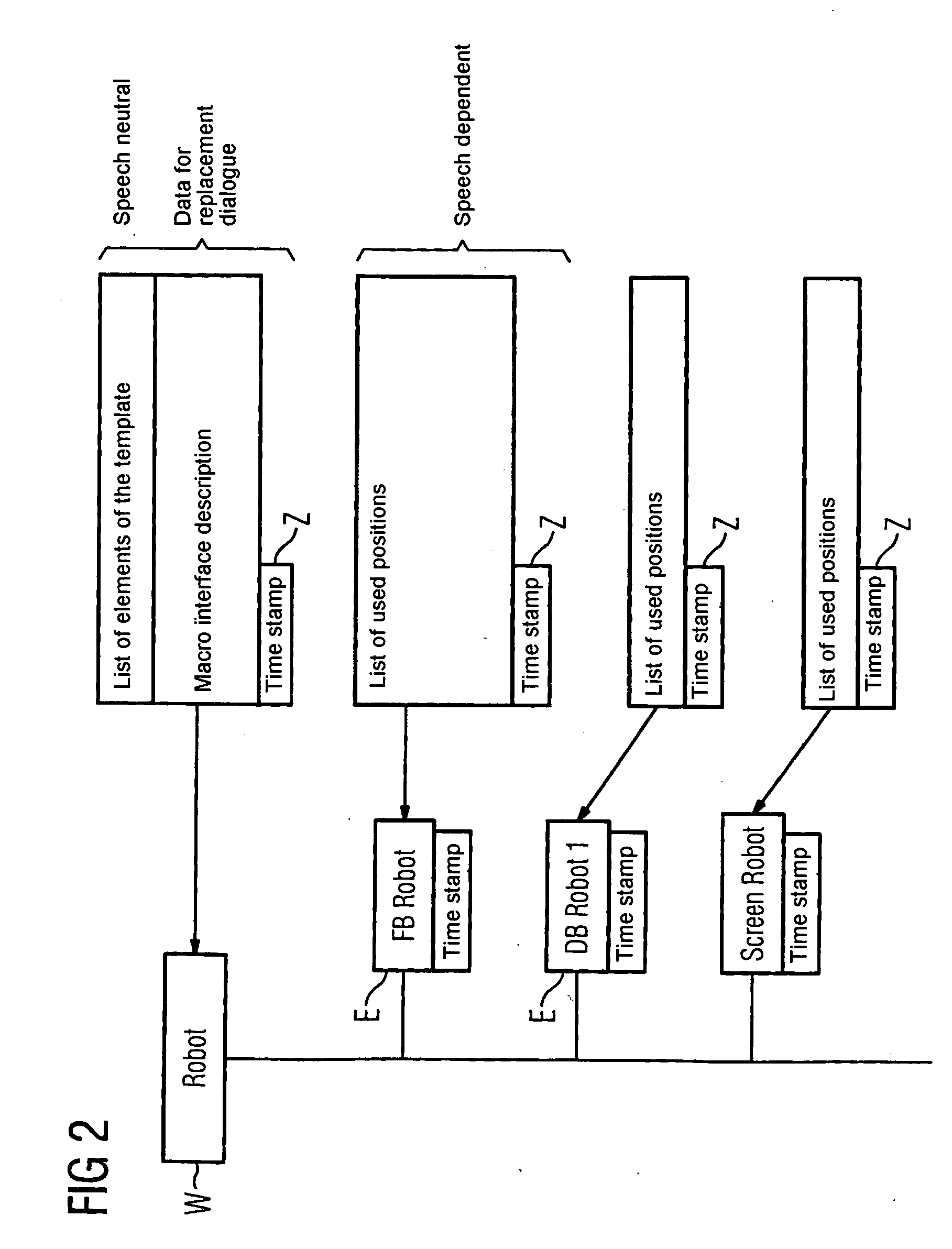 System and method for reusing project planning data