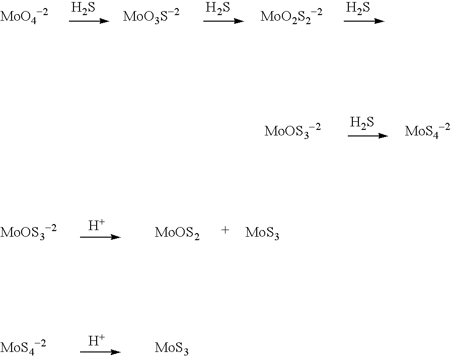Nanosized particles of molybdenum sulfide and derivatives,method for its preparation and uses thereof as lubricant additive