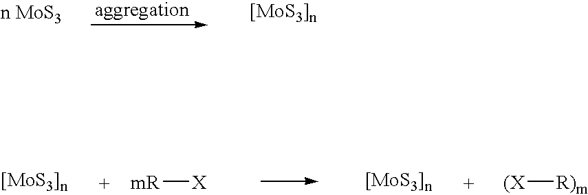 Nanosized particles of molybdenum sulfide and derivatives,method for its preparation and uses thereof as lubricant additive