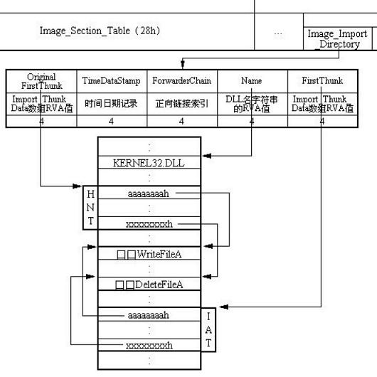 Binary code quality evaluation method