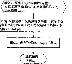 Effluent and drain temperature measurement and calculation method of steam turbine surface-type heater