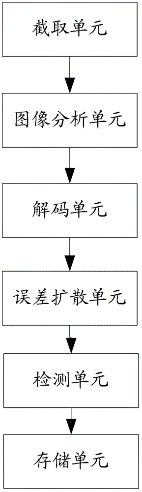 JPEG (Joint Photographic Experts Group) image processing method and system