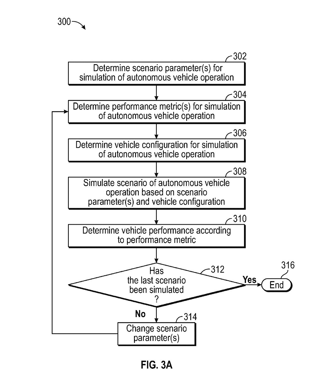 Methods and systems for automated driving system simulation, validation, and implementation