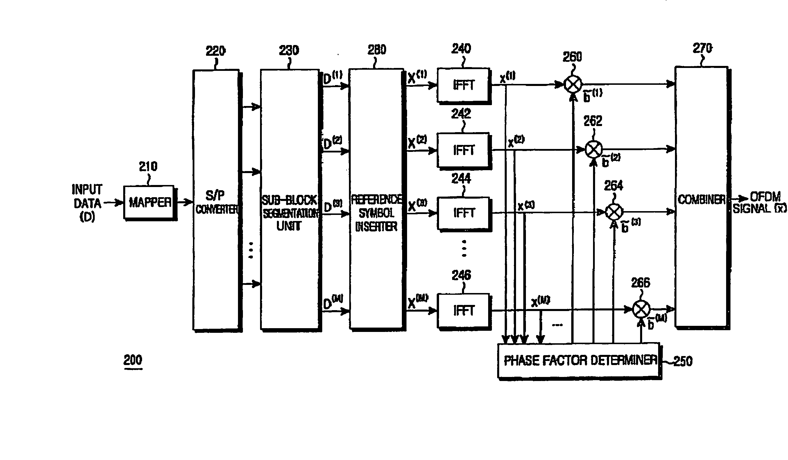 Apparatus and method for transmitting and receiving side information of a partial transmit sequence in an OFDM communication system