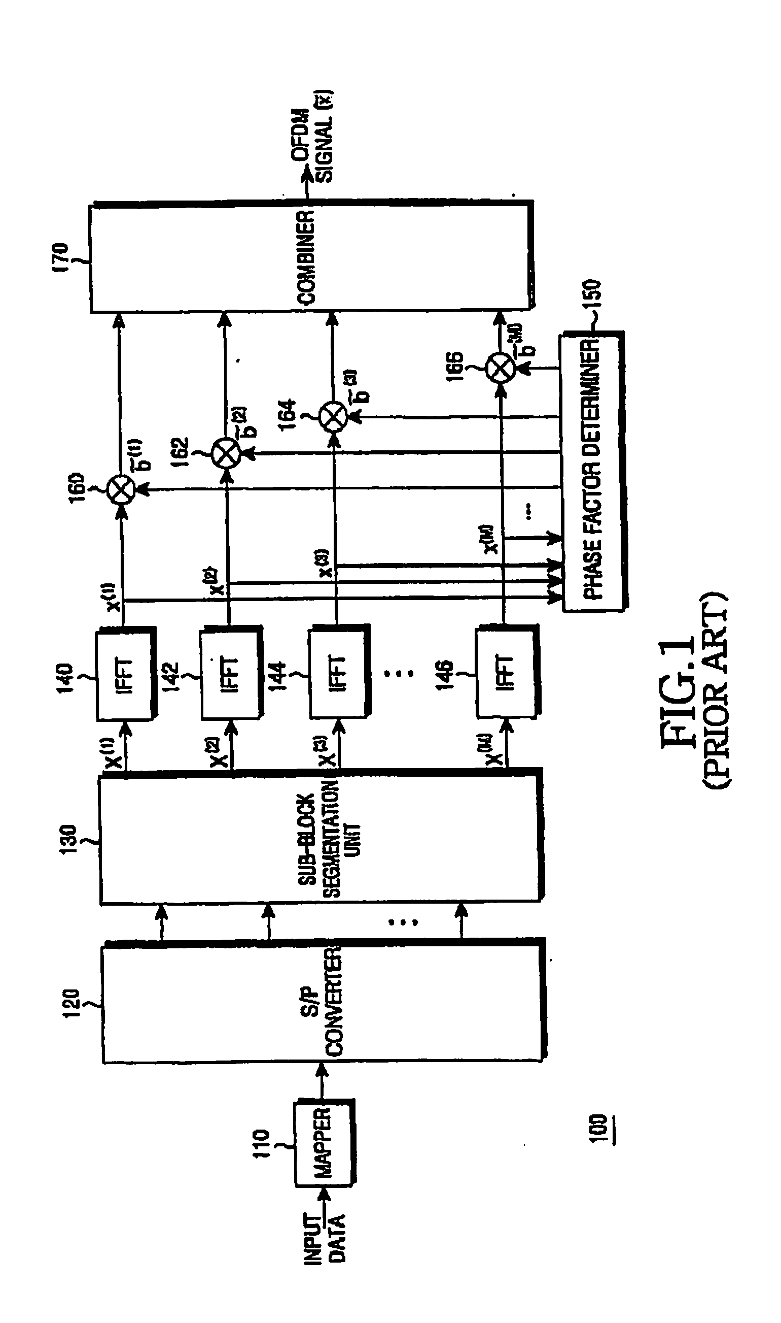 Apparatus and method for transmitting and receiving side information of a partial transmit sequence in an OFDM communication system