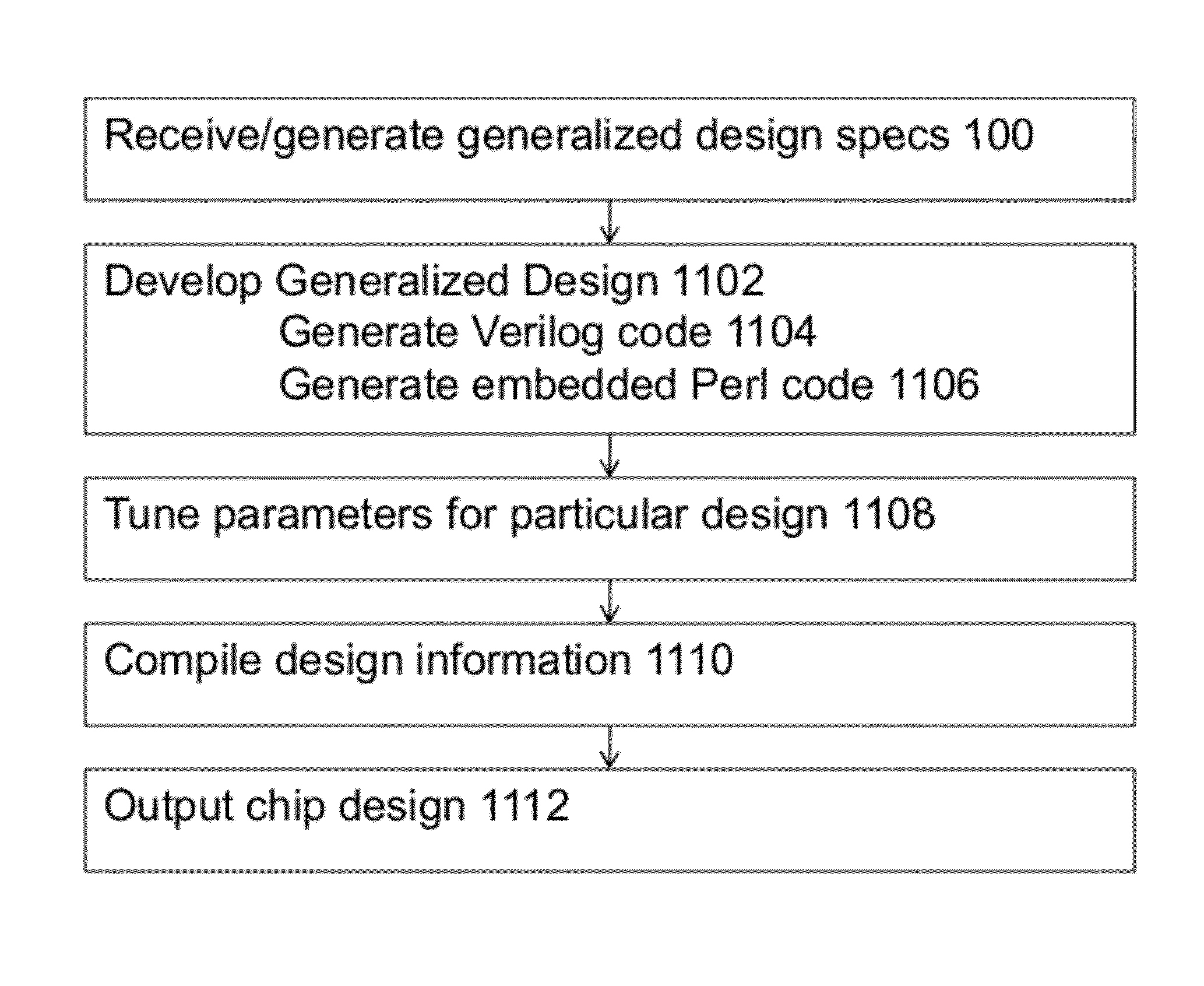 System and method for a chip generator