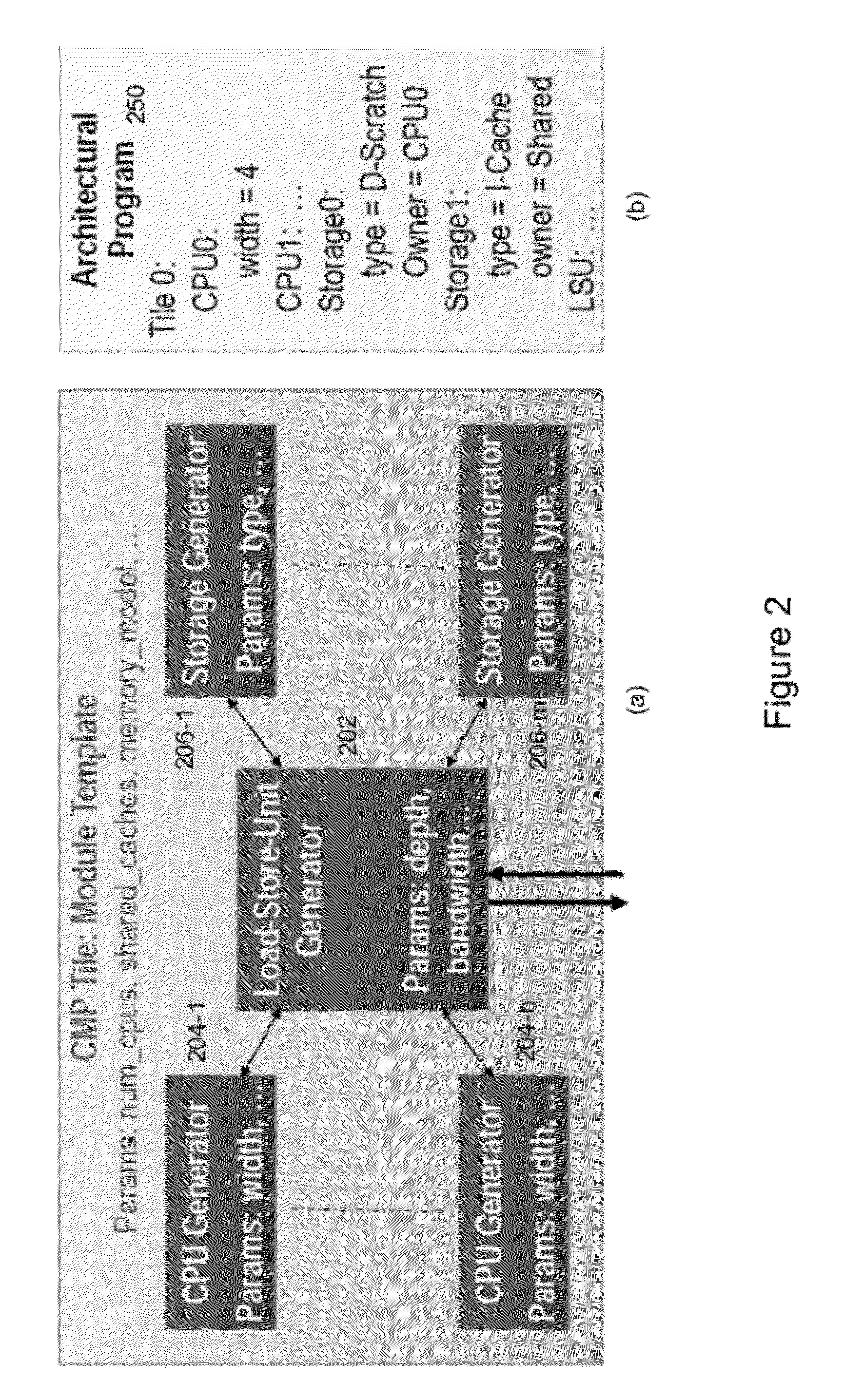 System and method for a chip generator