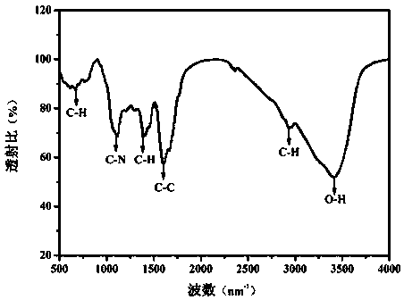 Fluorescent carbon quantum dot with magnolia alba leaf blades as carbon source and preparation method of fluorescent carbon quantum dot