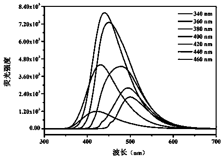 Fluorescent carbon quantum dot with magnolia alba leaf blades as carbon source and preparation method of fluorescent carbon quantum dot