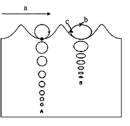 Efficient power generation device using wave energy