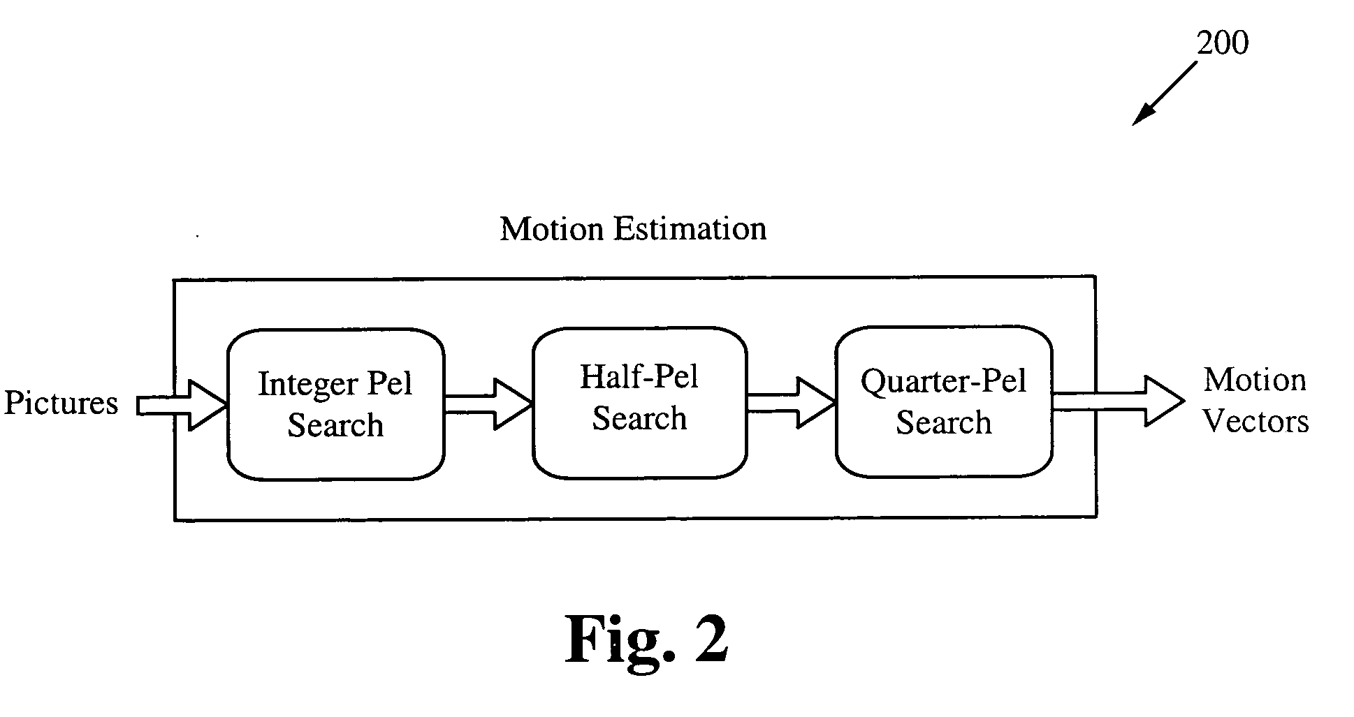 Speculative start point selection for motion estimation iterative search