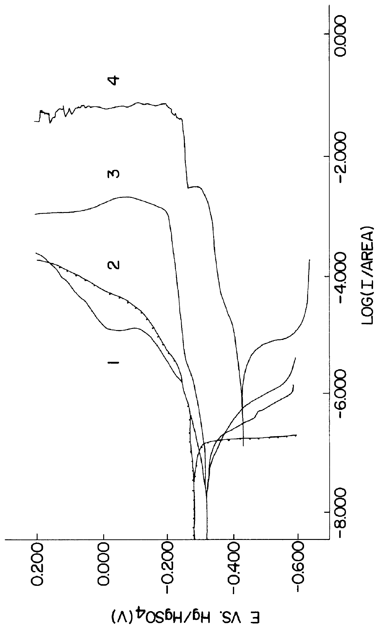 Composition containing a polymer and conductive filler and use thereof