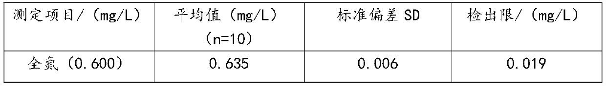 Method for rapidly determining protein content of soybean grain