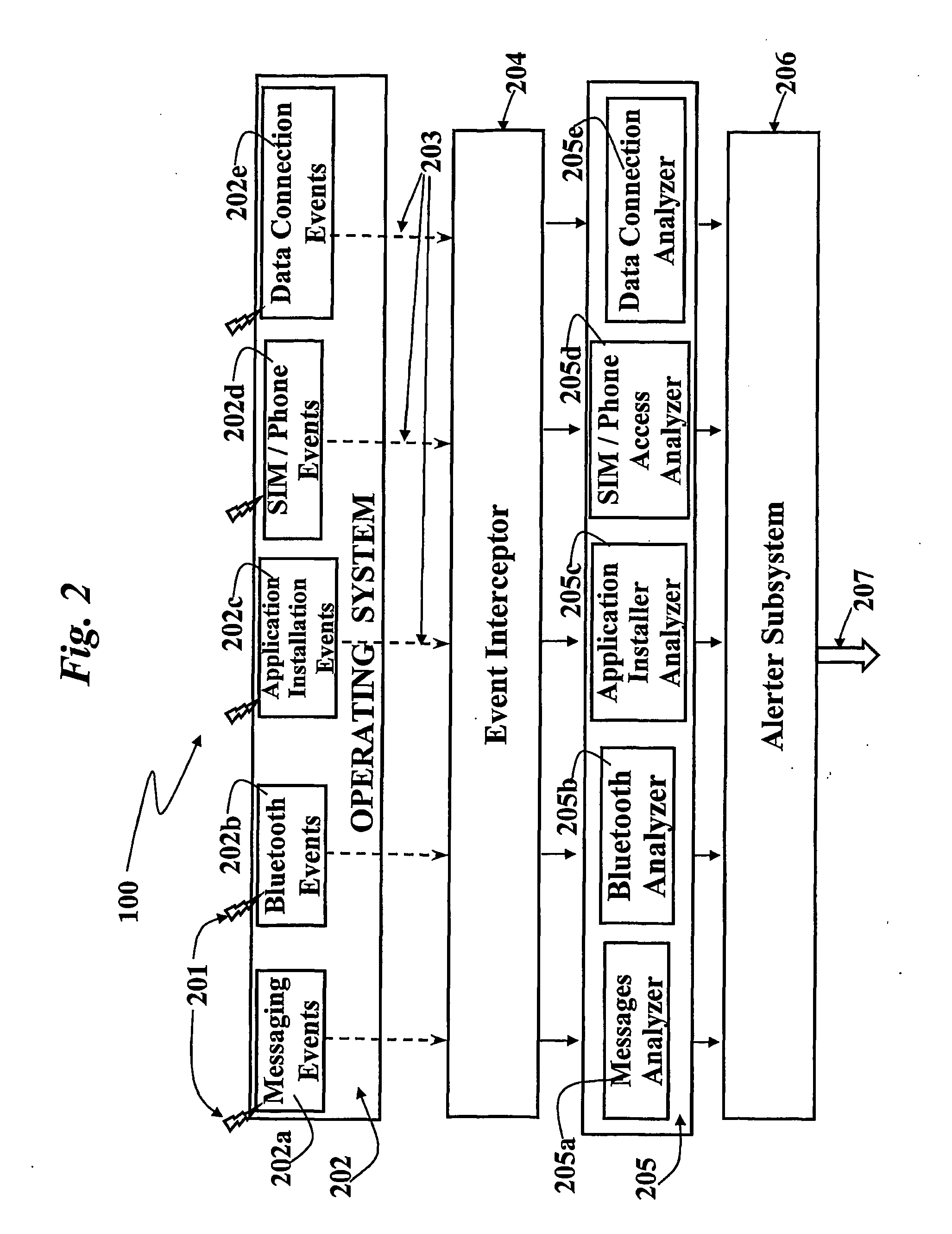 Method and System for Identifying Malicious Messages in Mobile Communication Networks, Related Network and Computer Program Product Therefor