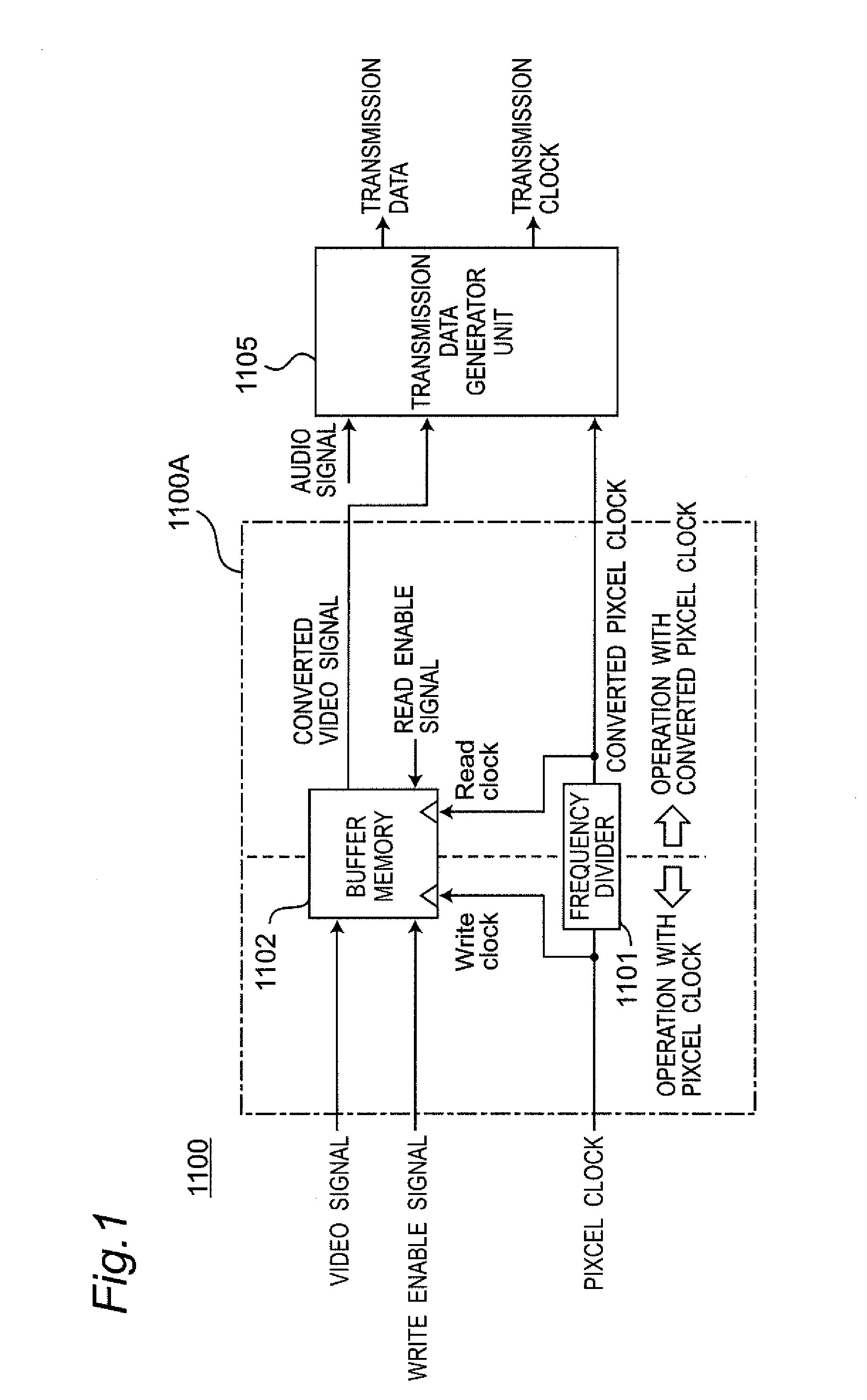 Video signal transmitter apparatus and receiver apparatus using uncompressed transmission system of video signal