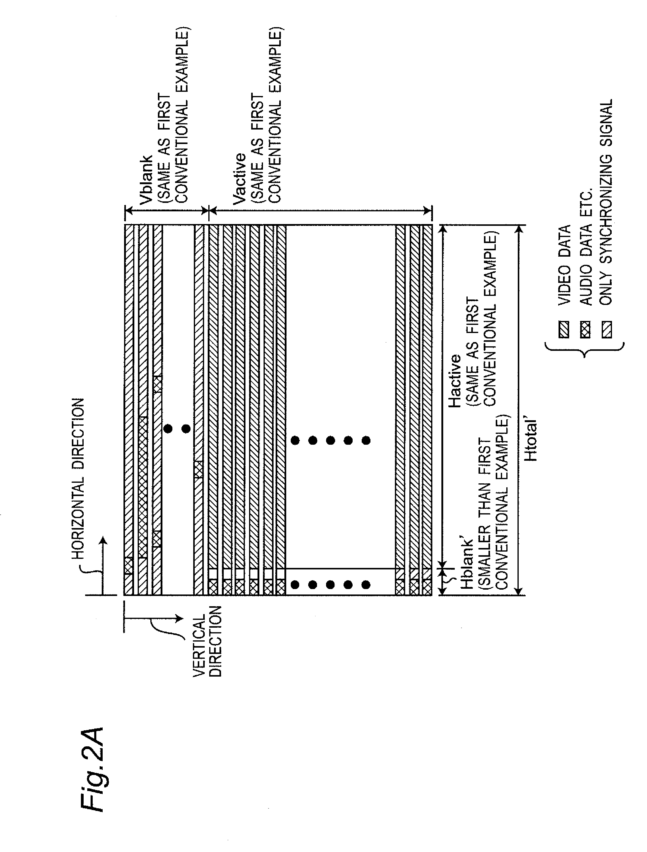 Video signal transmitter apparatus and receiver apparatus using uncompressed transmission system of video signal