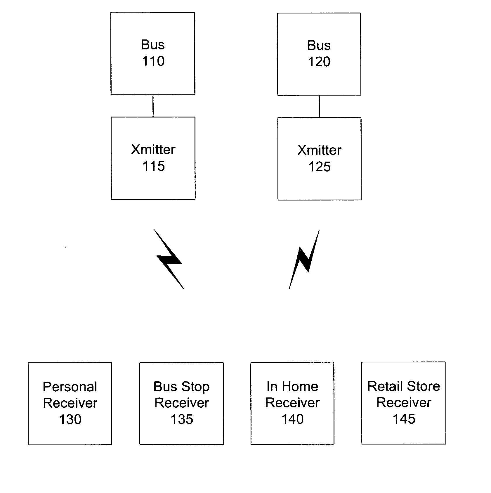System and method for notification of arrival of bus or other vehicle