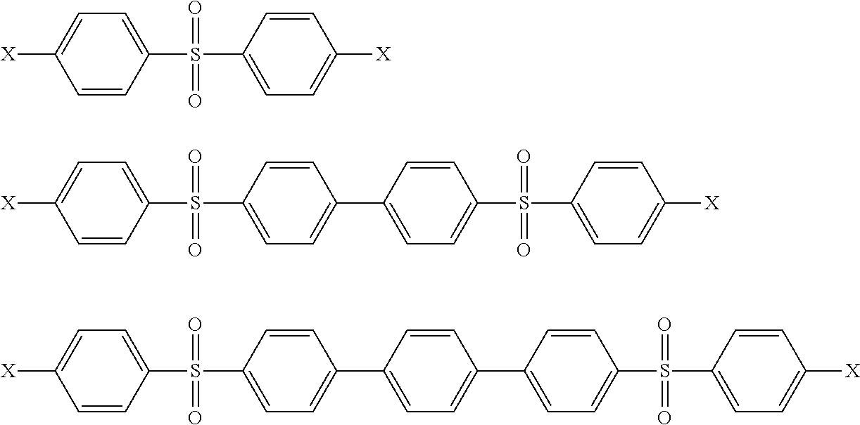 Process for the manufacture of dihalodiphenylsulfones