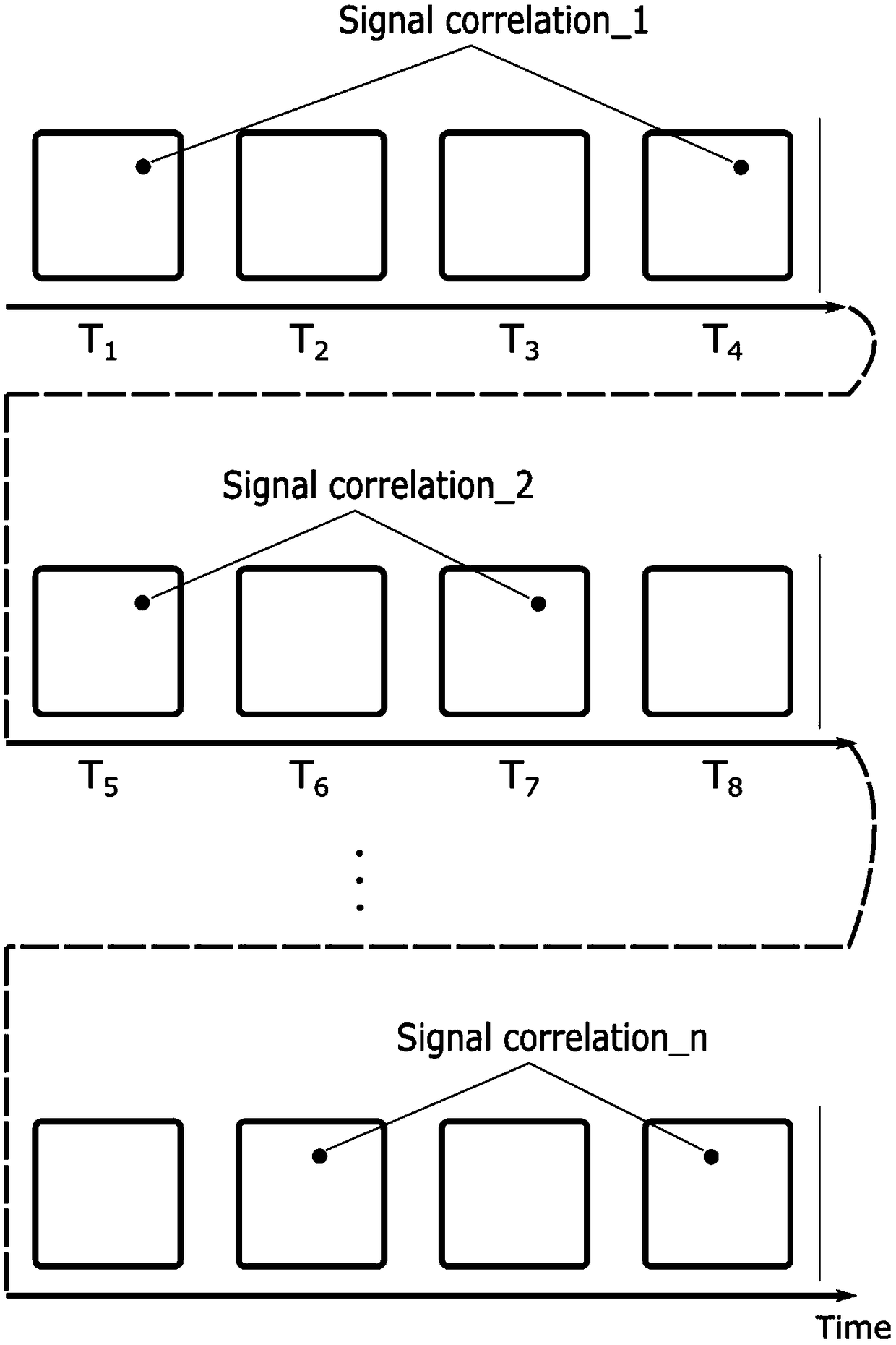 Photon-level spatial mapping correlation measurement method based on single photon imaging device
