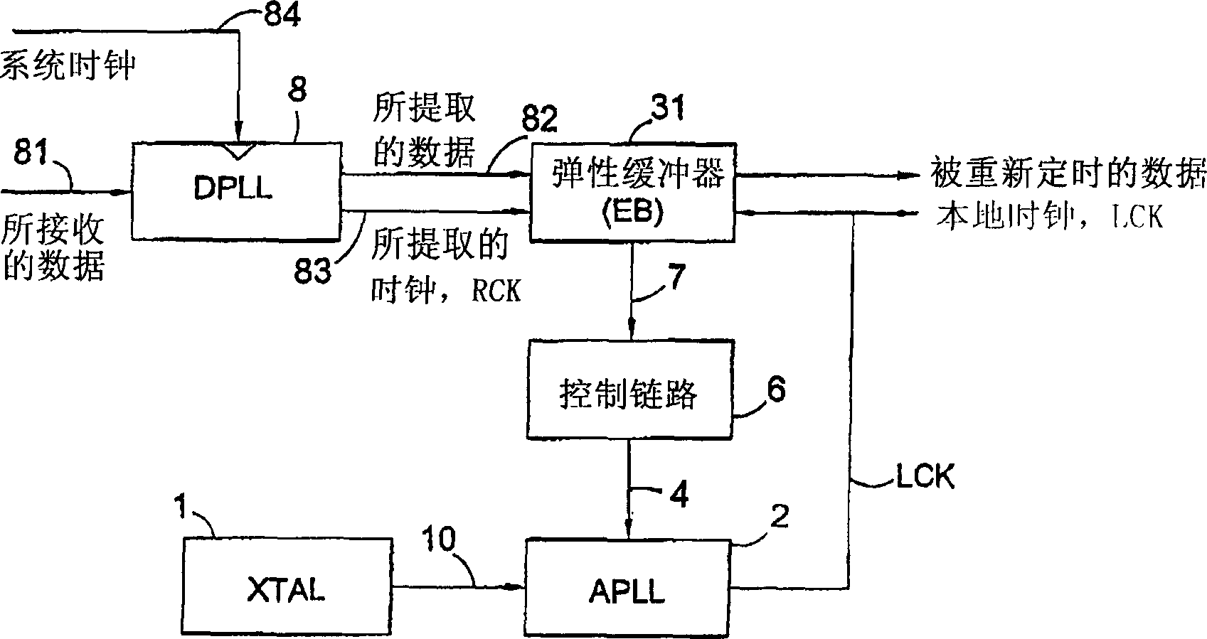 Clock synchronizer and clock and data recovery apparatus and method