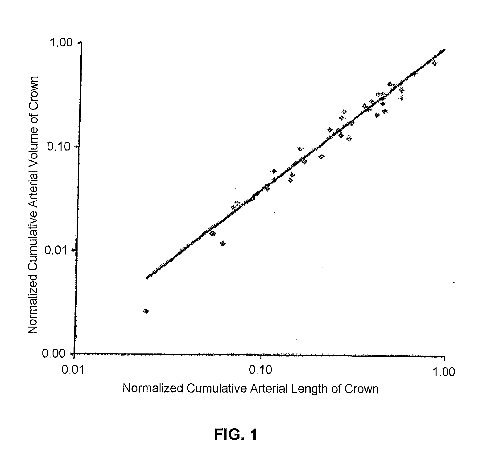 Systems and methods to obtain a myocardial mass index indicative of an at-risk myocardial region