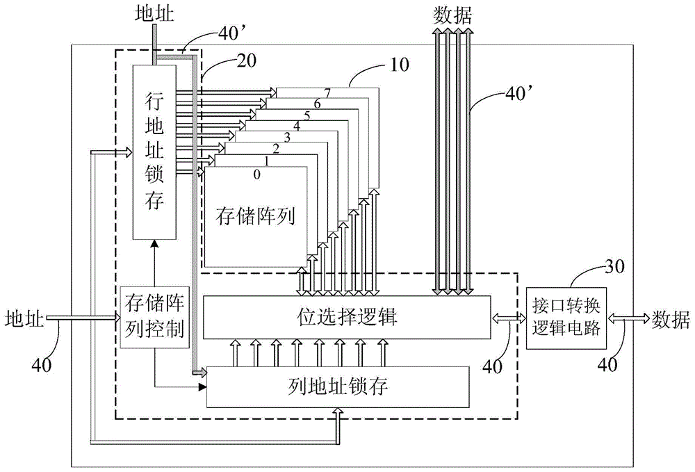 Semiconductor wafer level packaging method and semiconductor package
