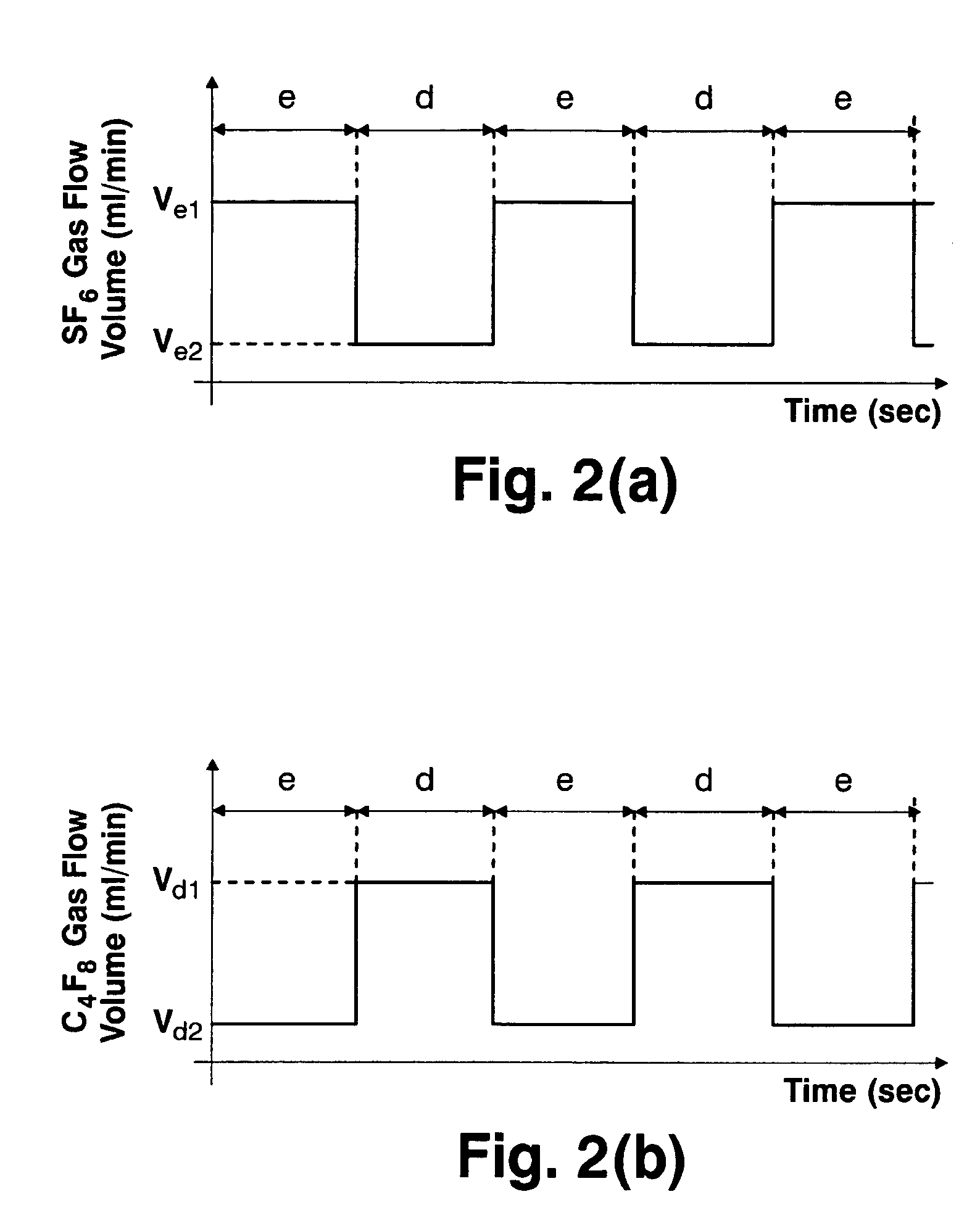 Method for etching of a silicon substrate and etching apparatus