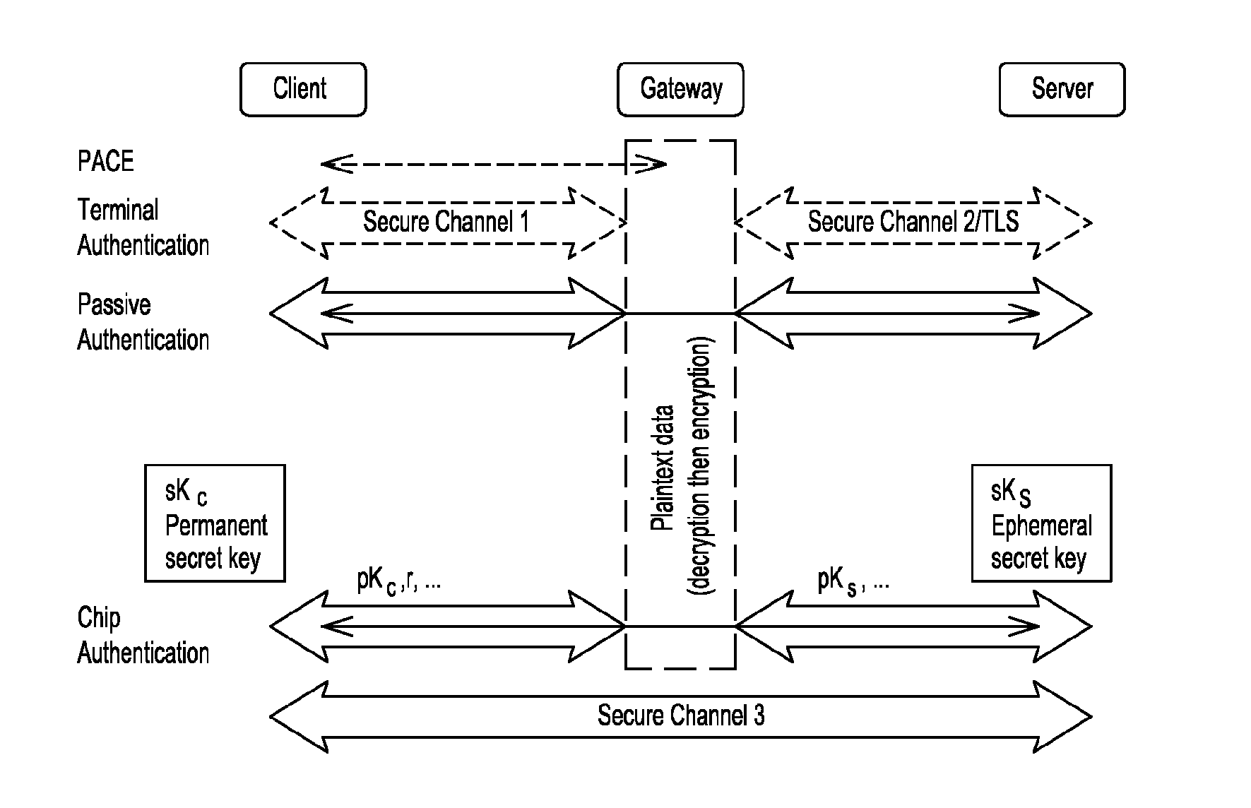 Method for establishing a secure communication channel
