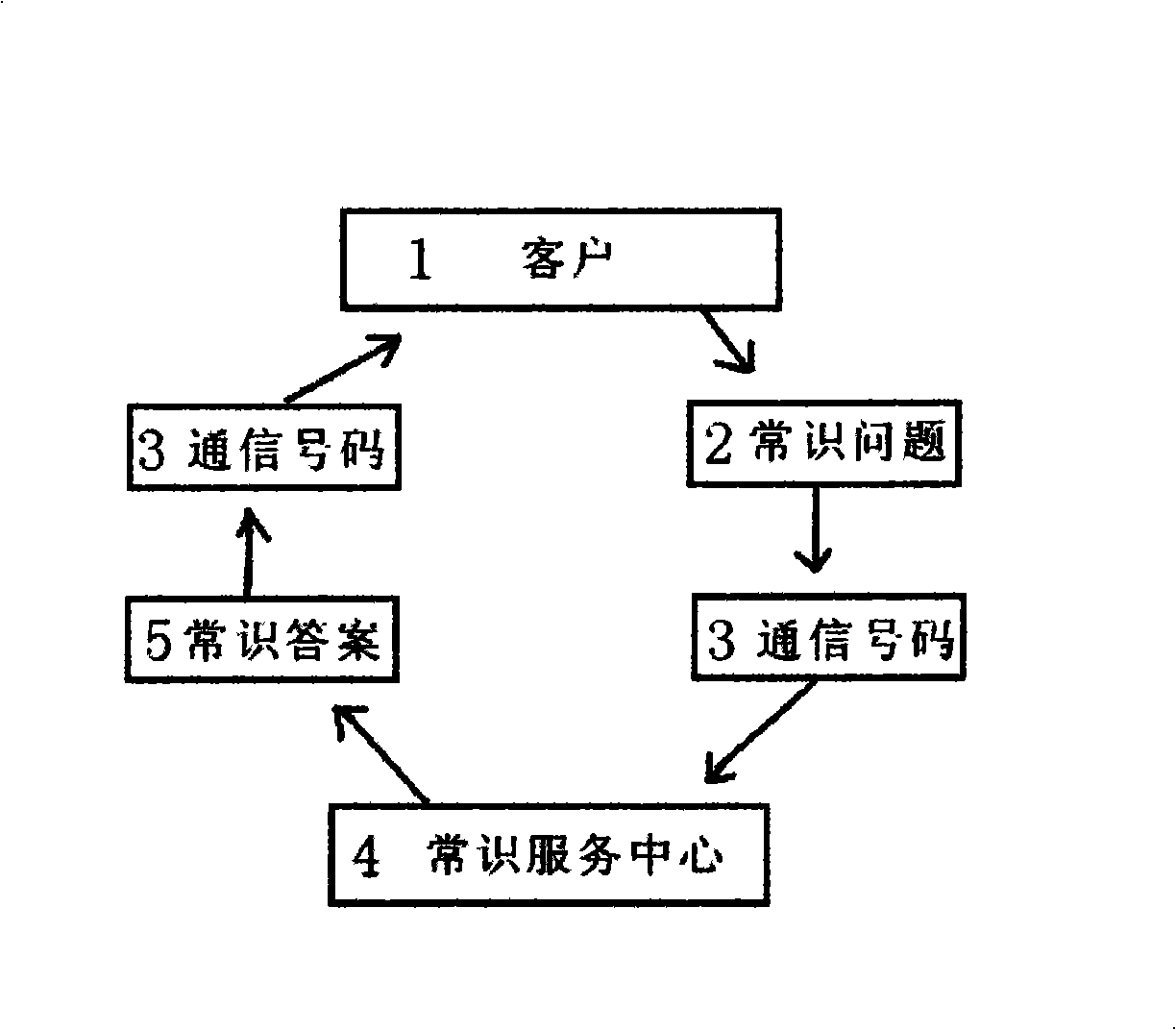 service-method-for-inquiring-existence-general-knowledge-eureka