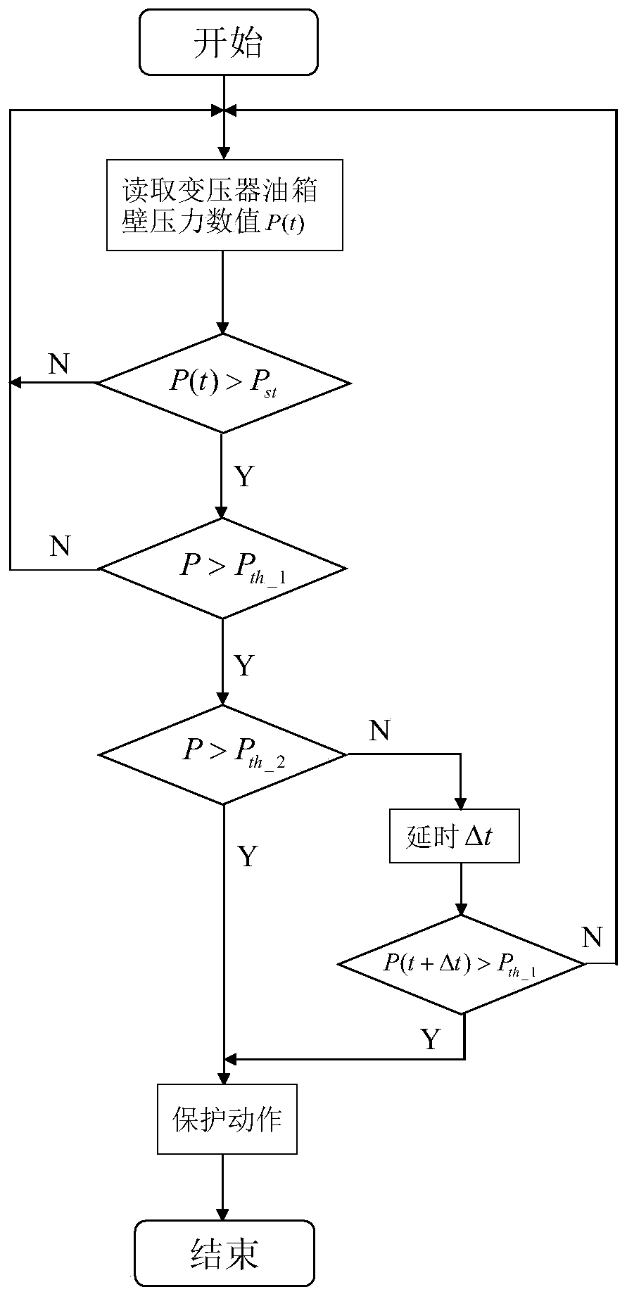 Digital non-electrical protection method for oil-immersed transformers based on pressure characteristics