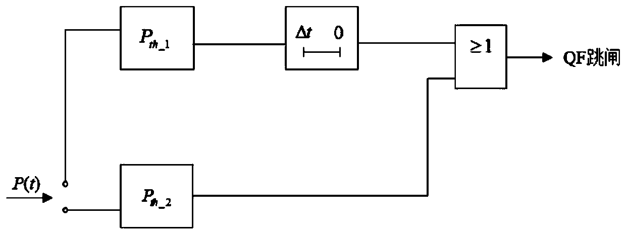 Digital non-electrical protection method for oil-immersed transformers based on pressure characteristics