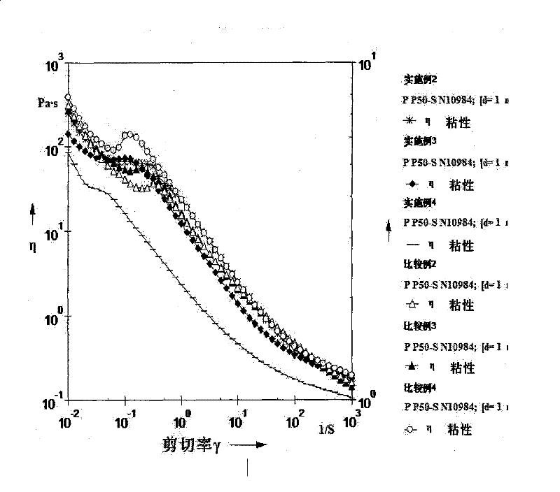 Conductive agent dispersion liquid, electrode slurry, electrode, battery, and preparation methods thereof