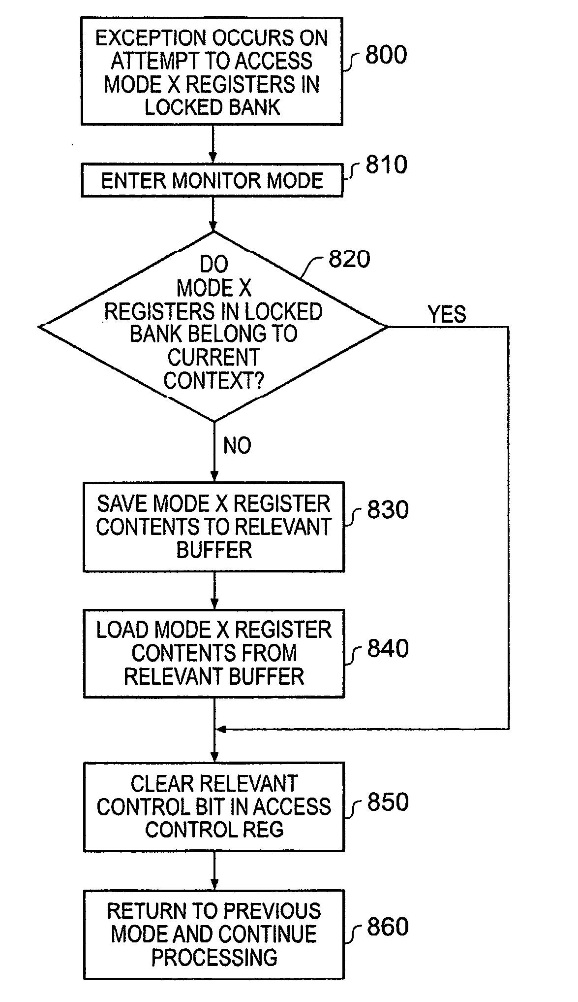 Data processing apparatus and method for controlling access to registers