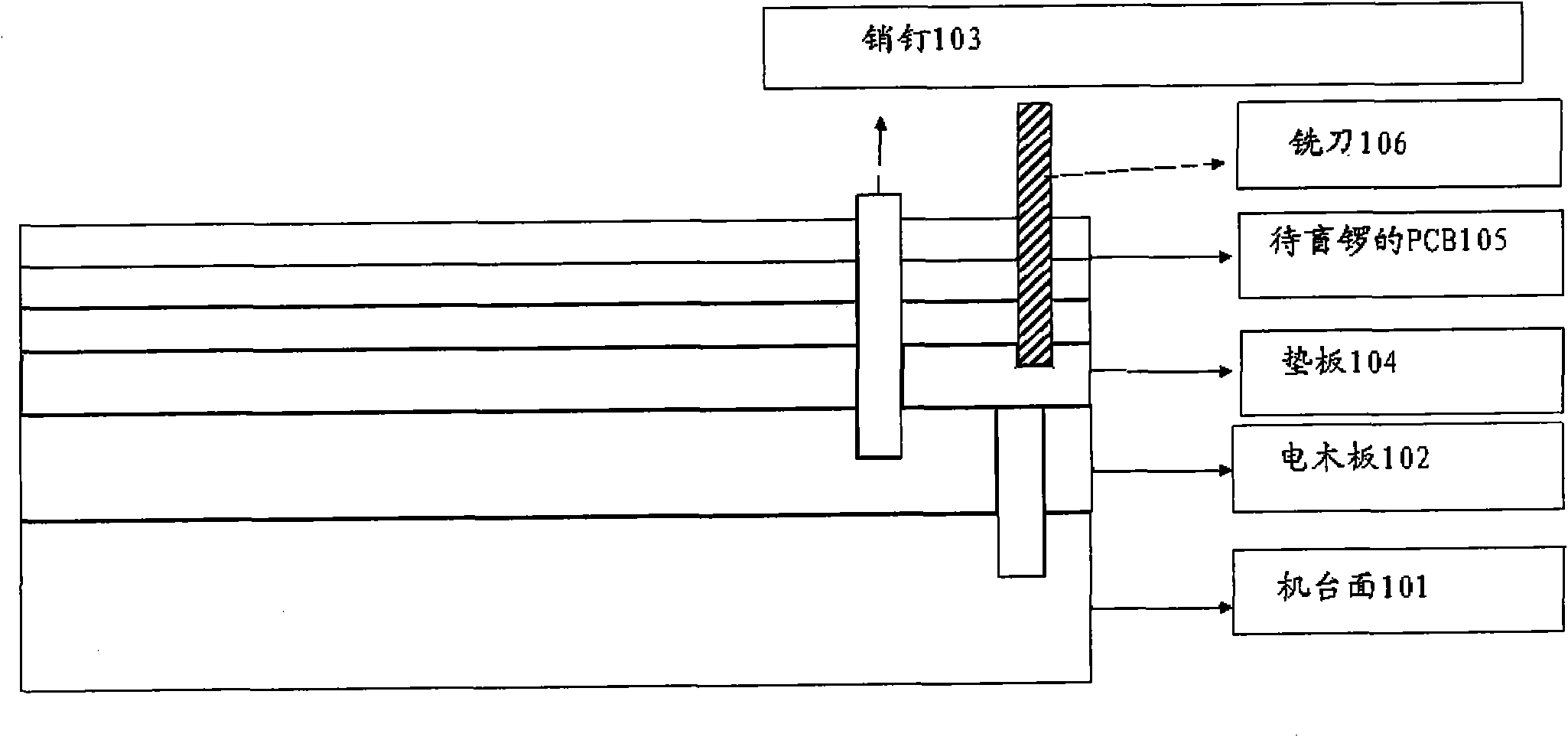 Method and system for forming blind gongs on printed circuit board (PCB) and circuit board