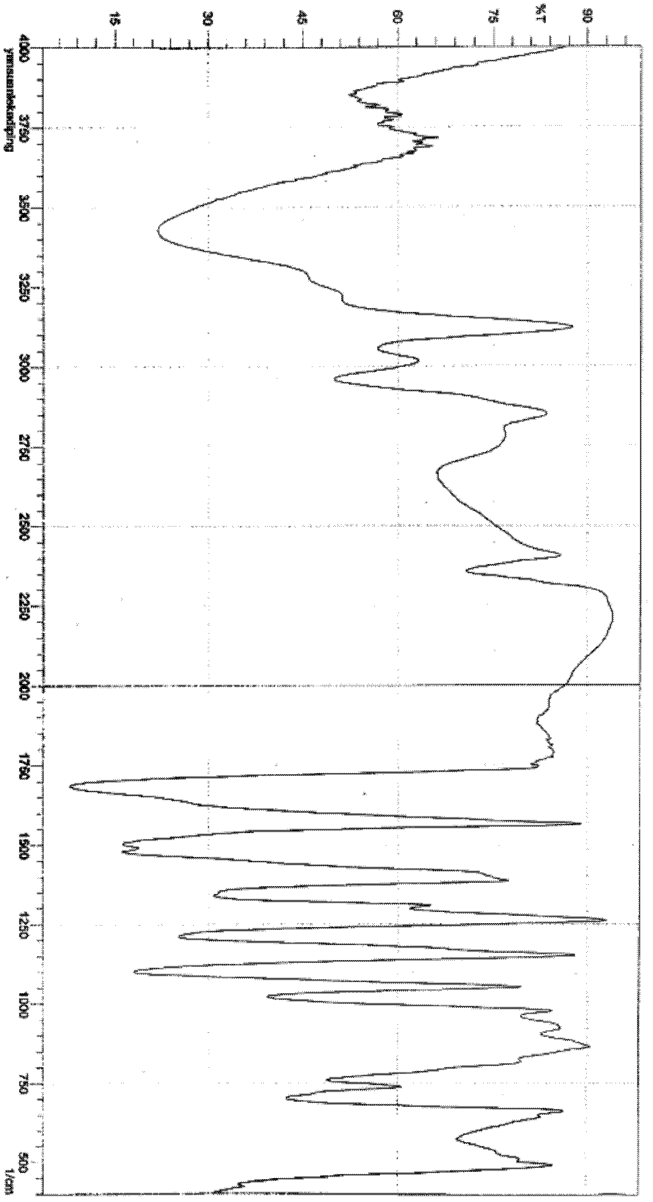 Amorphous lercanidipine hydrochloride and preparation method thereof