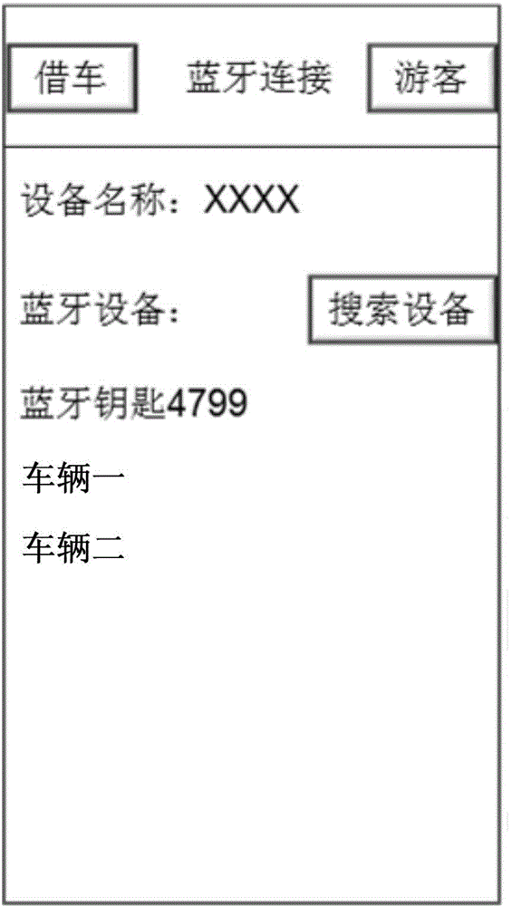 Authorization method, authorization system and authorization mobile terminal for vehicle and authorized mobile terminal