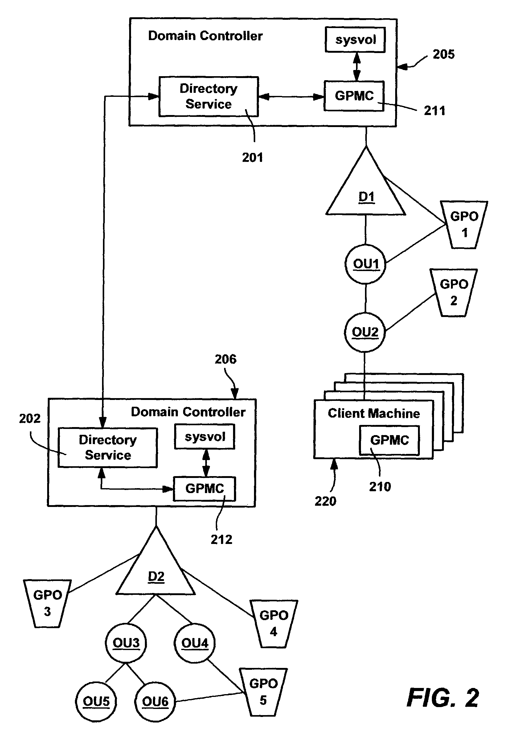 Method and system for implementing group policy operations