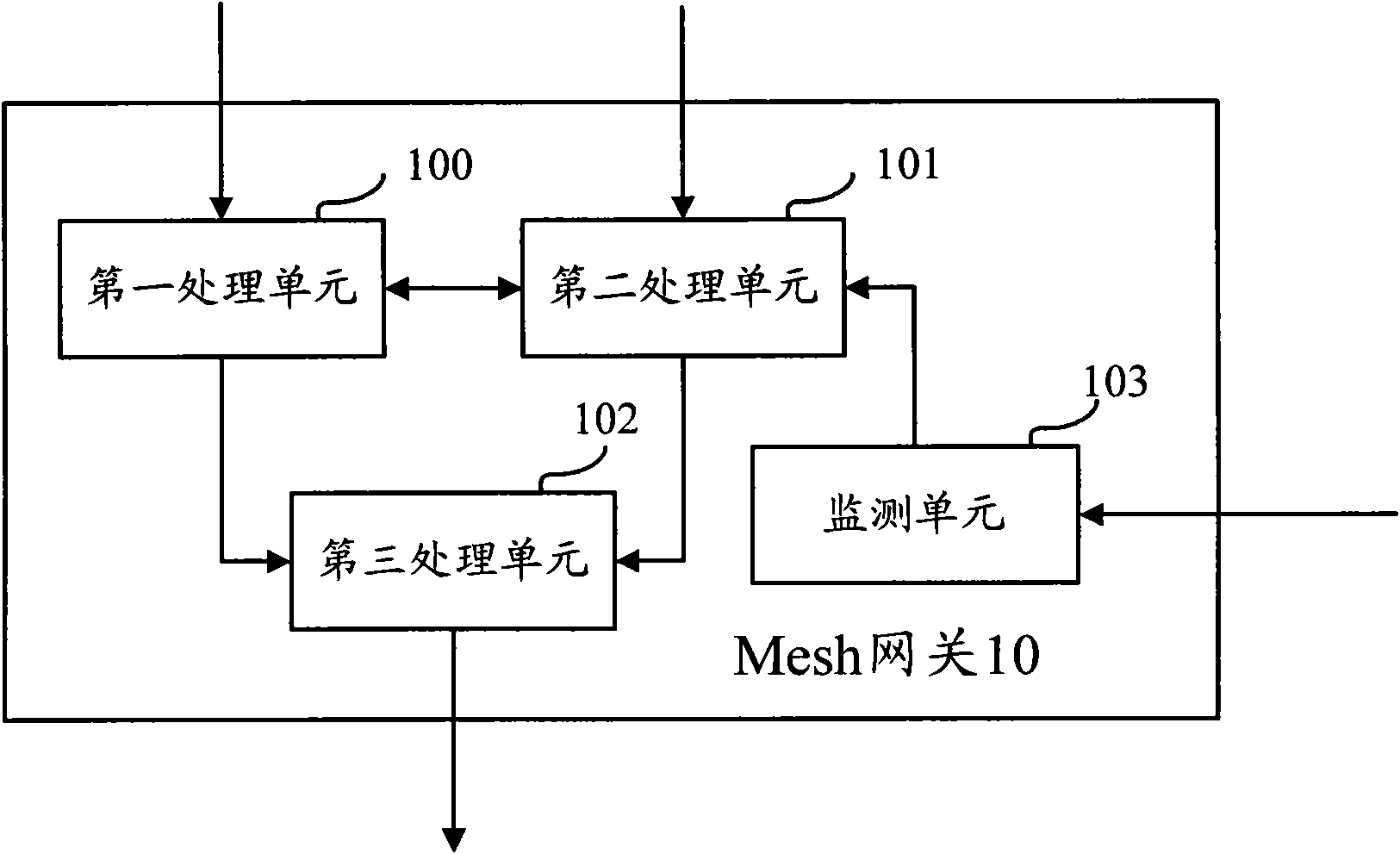 Method, device and system for performing frequency planning in wireless Mesh returning network