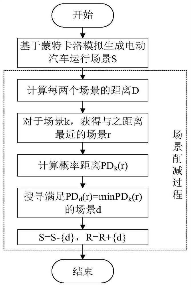 Comprehensive energy system DG consumption strategy research method considering virtual energy storage