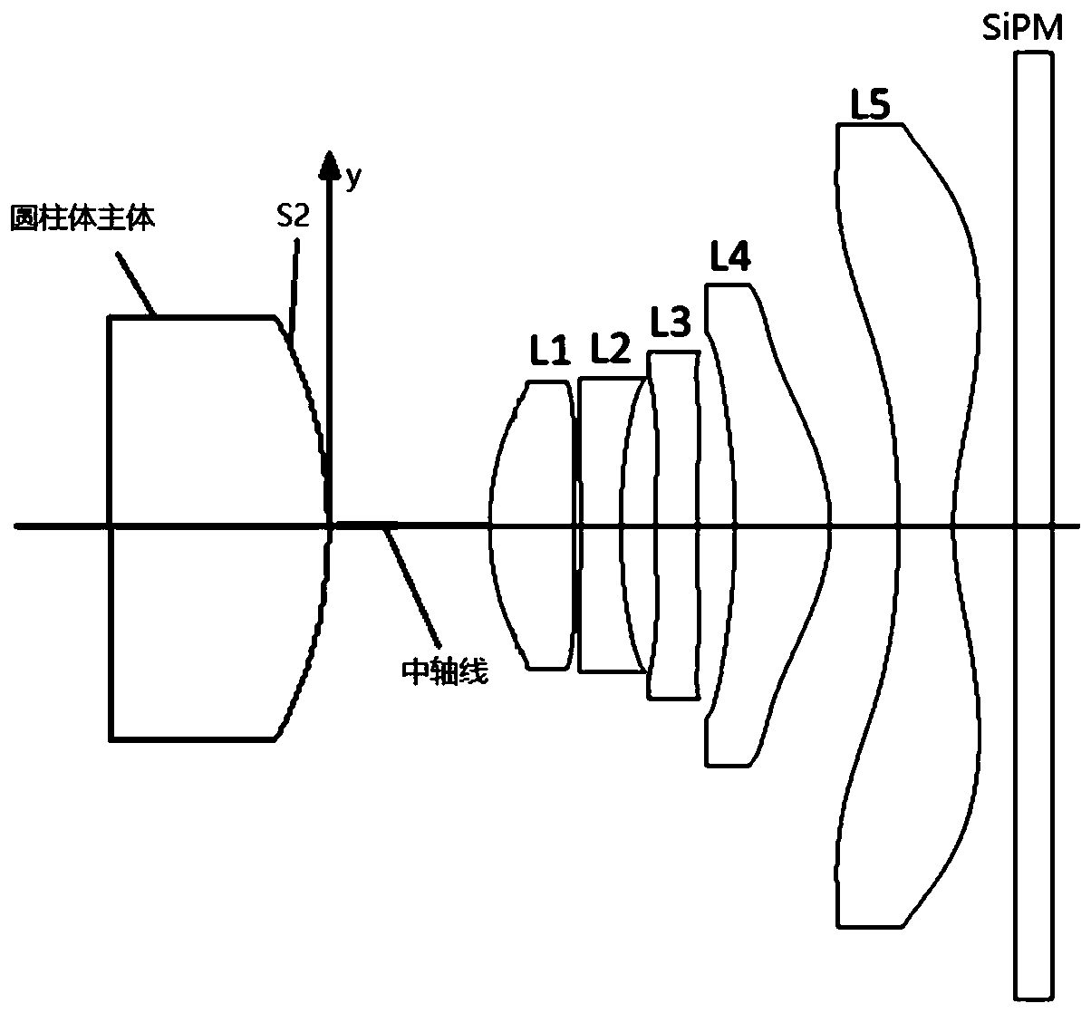 Cerium-doped yttrium aluminate scintillation crystal radiation detector with exit surface matched with lens group