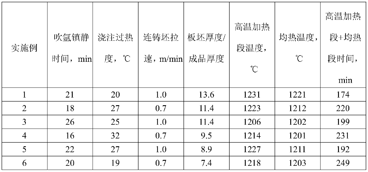 High-strength toughness low-yield specific heat wide-thick steel plate for bending pipe and production method thereof