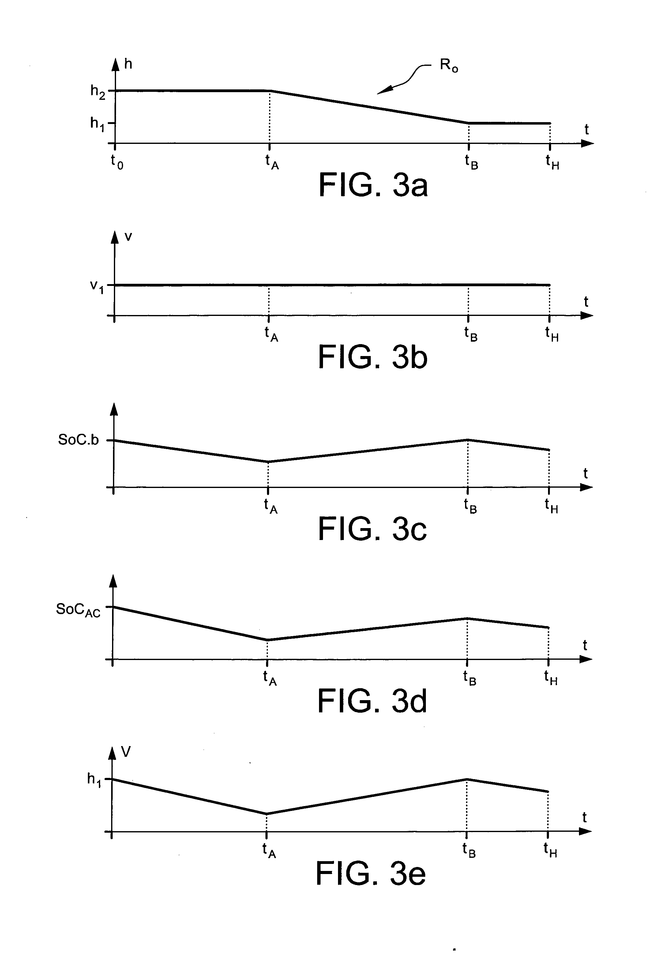 Method to control a vehicle with a long term and a short term control, computer program and readable medium and control unit performing the steps thereof