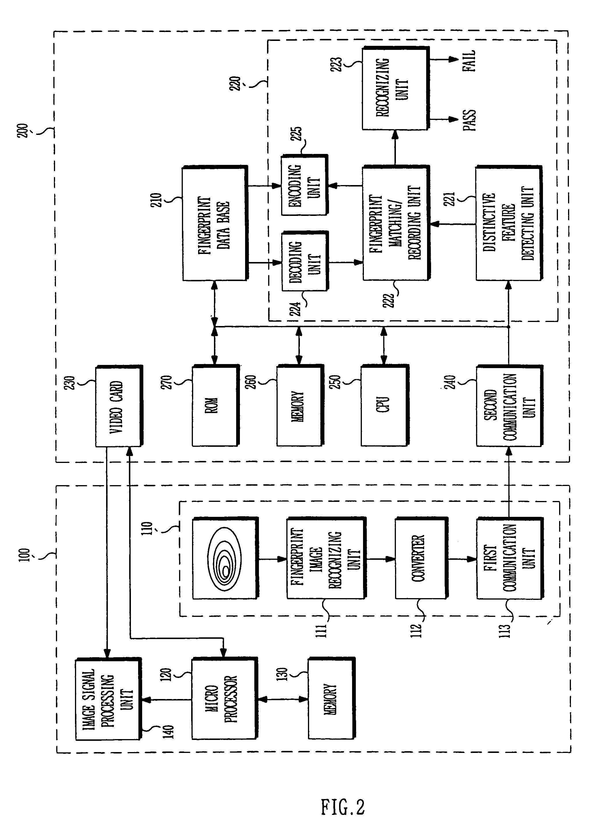 Fingerprint recognizing display and operating method thereof