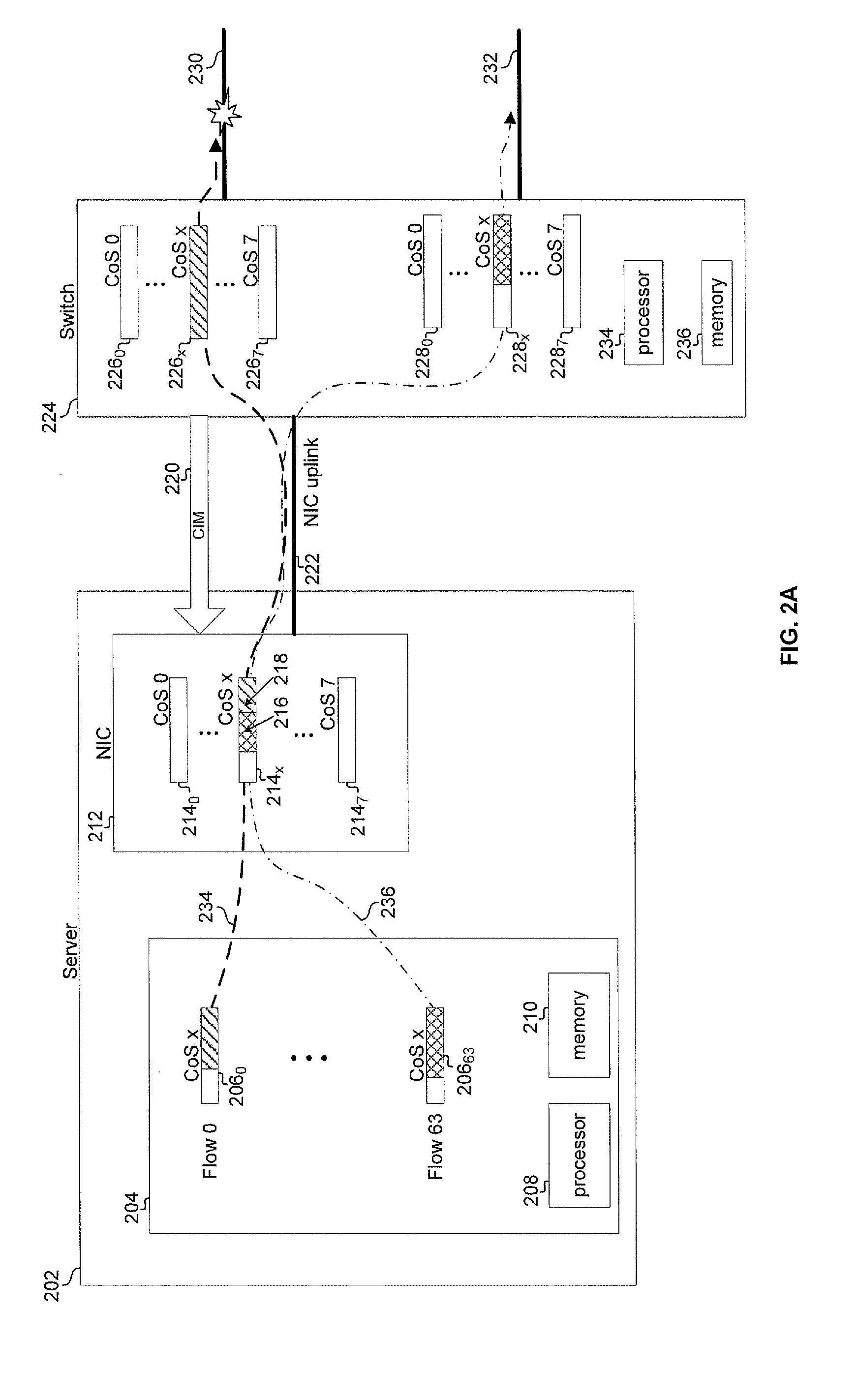 Method and system for path based network congestion management