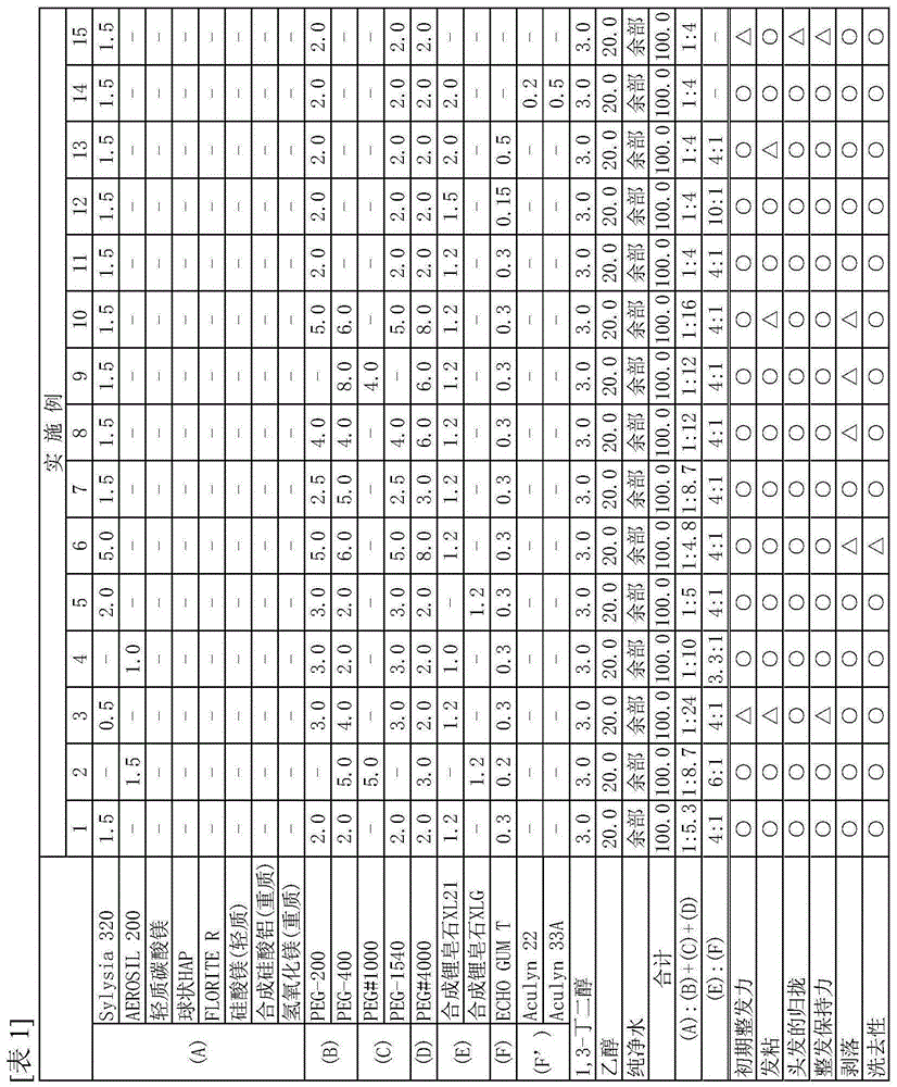 Hairstyling composition and method for producing hairstyling composition