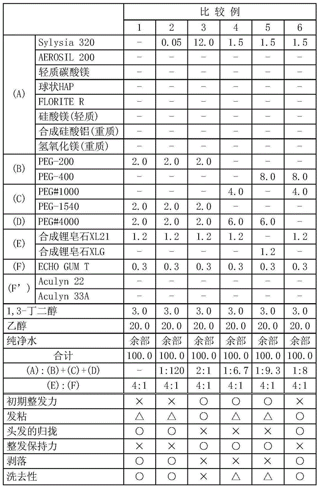 Hairstyling composition and method for producing hairstyling composition